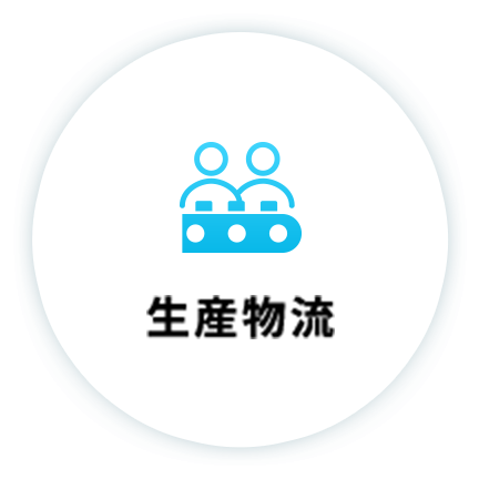 生産物流